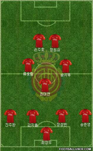 R.C.D. Mallorca S.A.D. 4-4-2 football formation