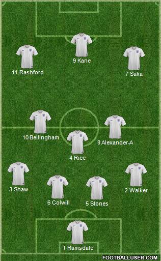 England Formation 2023