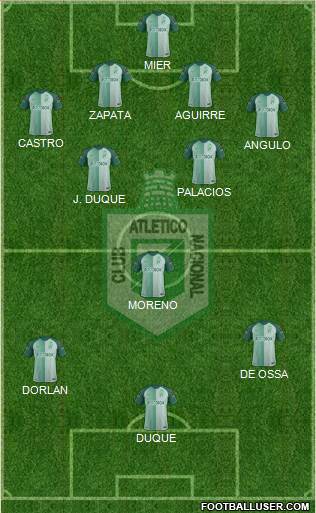 CDC Atlético Nacional Formation 2023