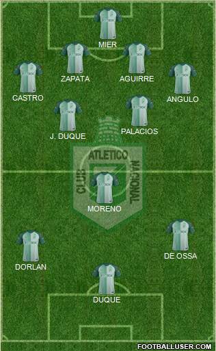 CDC Atlético Nacional 4-2-3-1 football formation