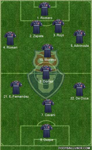 CF Universidad de Chile Formation 2023