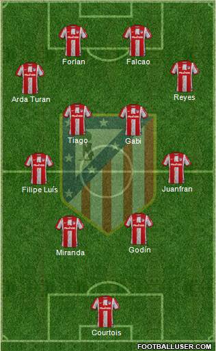 C. Atlético Madrid S.A.D. 4-4-2 football formation