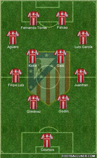 C. Atlético Madrid S.A.D. Formation 2023