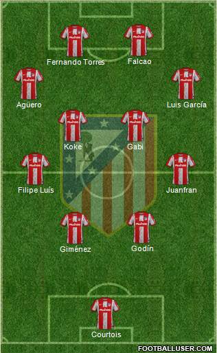 C. Atlético Madrid S.A.D. 4-4-2 football formation