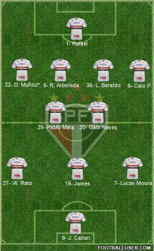 São Paulo FC Formation 2023