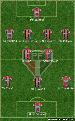 São Paulo FC Formation 2023