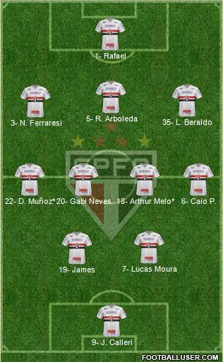 São Paulo FC Formation 2023