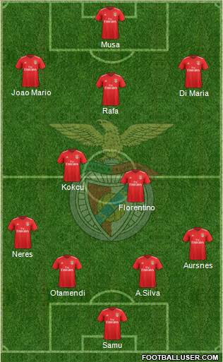 Sport Lisboa e Benfica - SAD 4-1-4-1 football formation