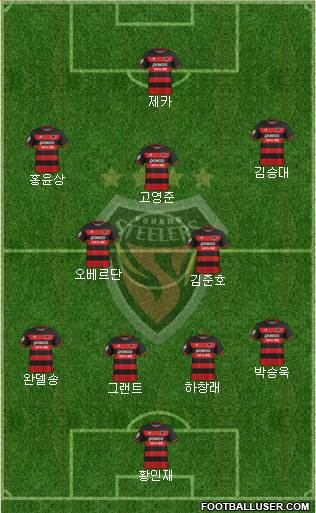 Pohang Steelers Formation 2023