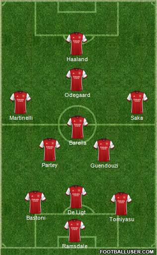 Arsenal 3-5-2 football formation