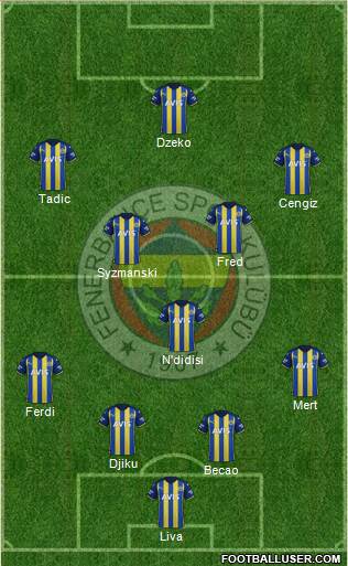 Fenerbahçe SK Formation 2023