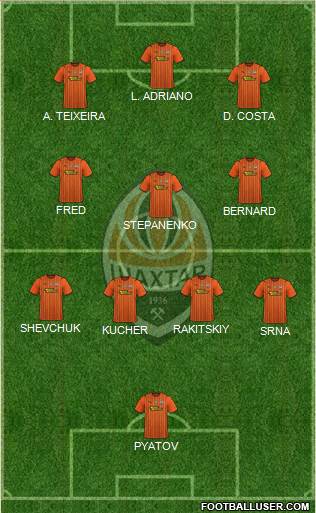 Shakhtar Donetsk 5-4-1 football formation