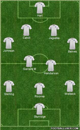 England Formation 2023