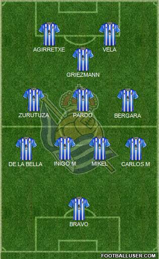 Real Sociedad S.A.D. 5-4-1 football formation