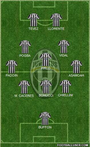 Juventus 5-4-1 football formation