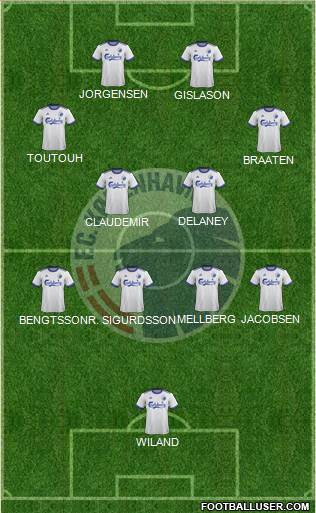 Football Club København Formation 2023