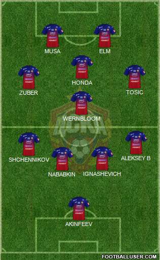 CSKA Moscow 5-4-1 football formation