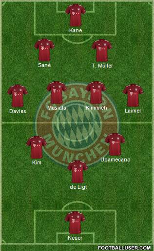 FC Bayern München Formation 2023
