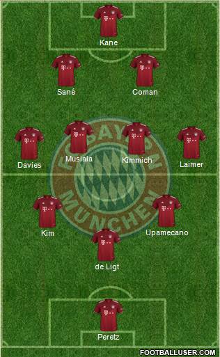 FC Bayern München Formation 2023
