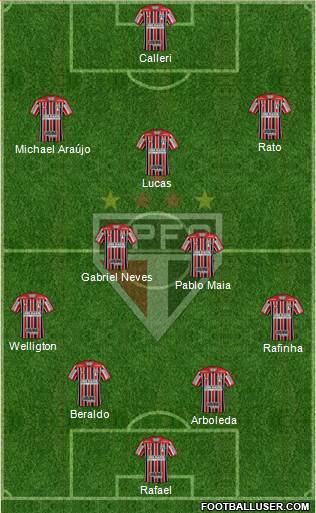 São Paulo FC Formation 2023