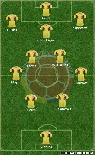 Colombia football formation