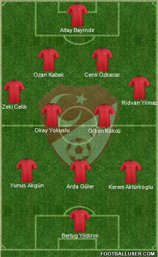 Turkey Formation 2023
