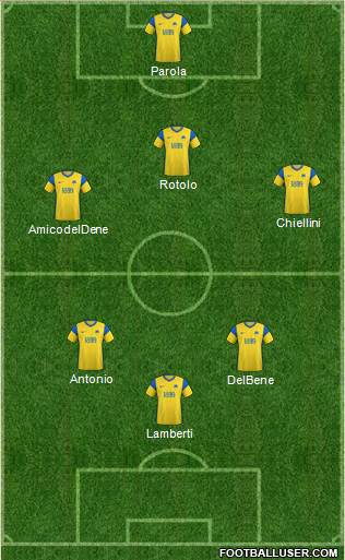 Torquay United Formation 2023