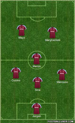 West Ham United football formation