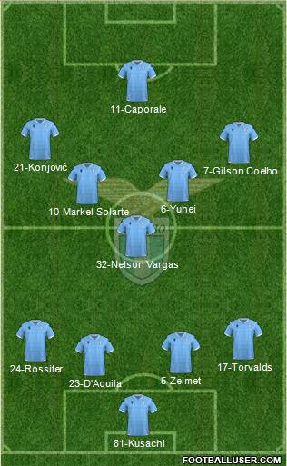 S.S. Lazio 4-1-4-1 football formation