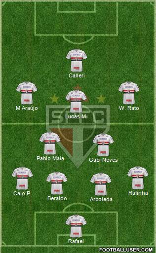 São Paulo FC Formation 2023