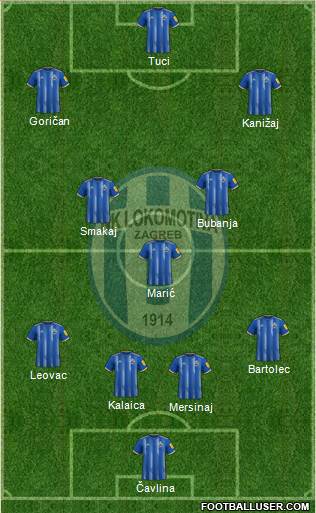 NK Lokomotiva Formation 2023