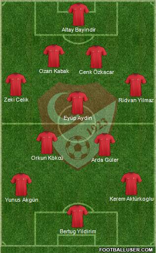 Turkey Formation 2023