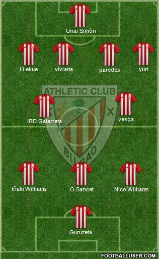 Bilbao Athletic Formation 2023