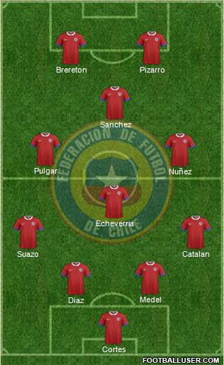 Chile Formation 2023