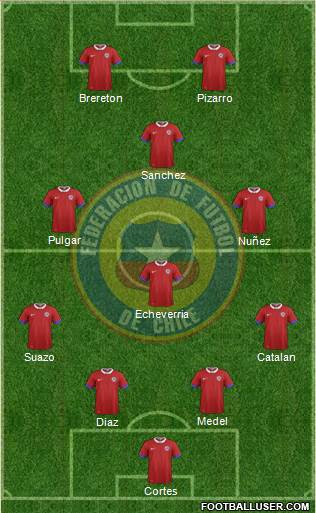 Chile 4-1-3-2 football formation