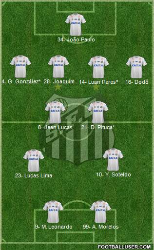 Santos FC Formation 2023