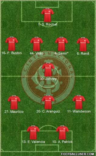 SC Internacional Formation 2023