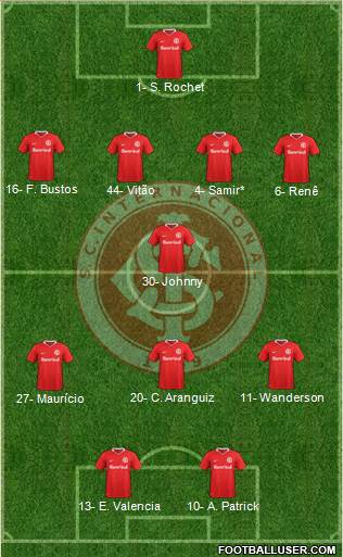 SC Internacional football formation