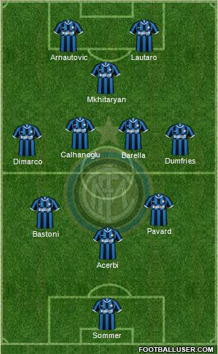 F.C. Internazionale Formation 2023