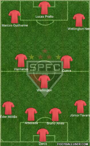 São Paulo FC Formation 2023
