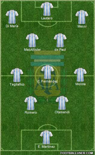 Argentina Formation 2023