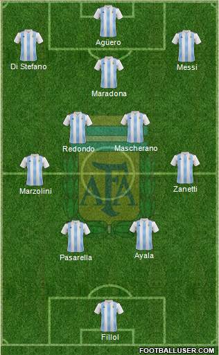 Argentina Formation 2023
