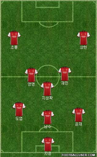 Arsenal Formation 2023