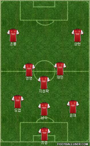 Arsenal 3-4-3 football formation