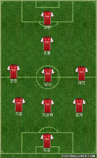 Arsenal Formation 2023