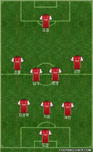 Arsenal Formation 2023