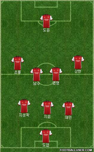 Arsenal 3-4-3 football formation