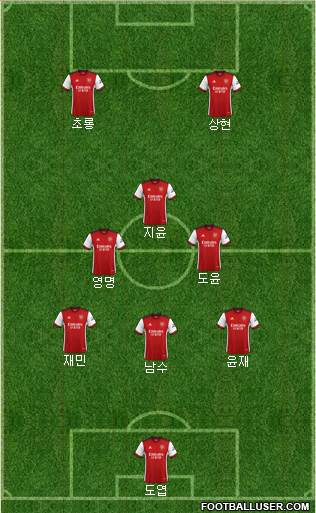 Arsenal 3-4-3 football formation