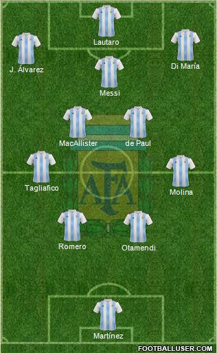 Argentina Formation 2023