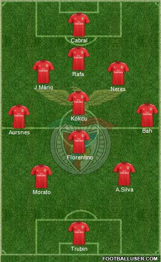 Sport Lisboa e Benfica - SAD Formation 2023